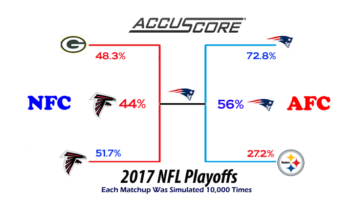 NFL Playoffs 2017 Predictions - Patriots vs Seahawks