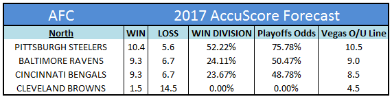 2017 AFC North Projections and Preview