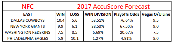 NFC-East-Division-Preview-2017.png