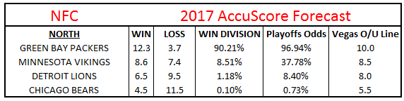 NFC-North-Division-Preview-2017.png
