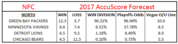 2017 NFC North Projections and Preview