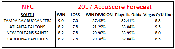 2017 NFL Divisional Odds