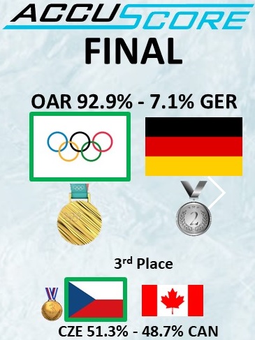 2018 Winter Olympics Ice Hockey Medal Games