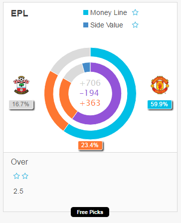 Manchester United vs Southampton 2016 Preview