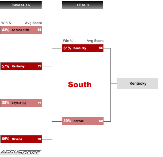 Sweet 16 - South Region Picks