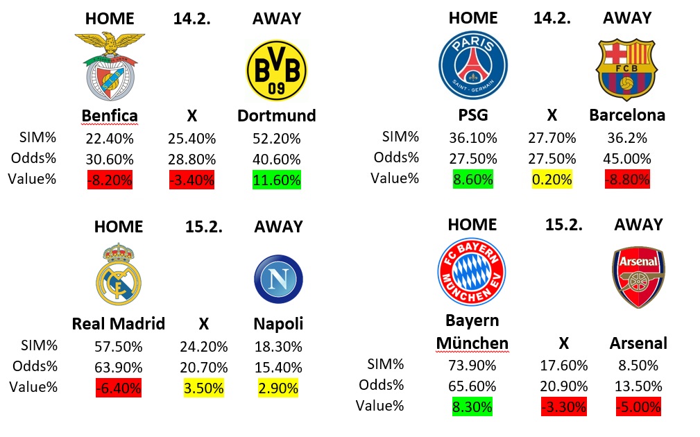 Accuscore's Free Picks for UEFA Champions League 1st Knockout Round