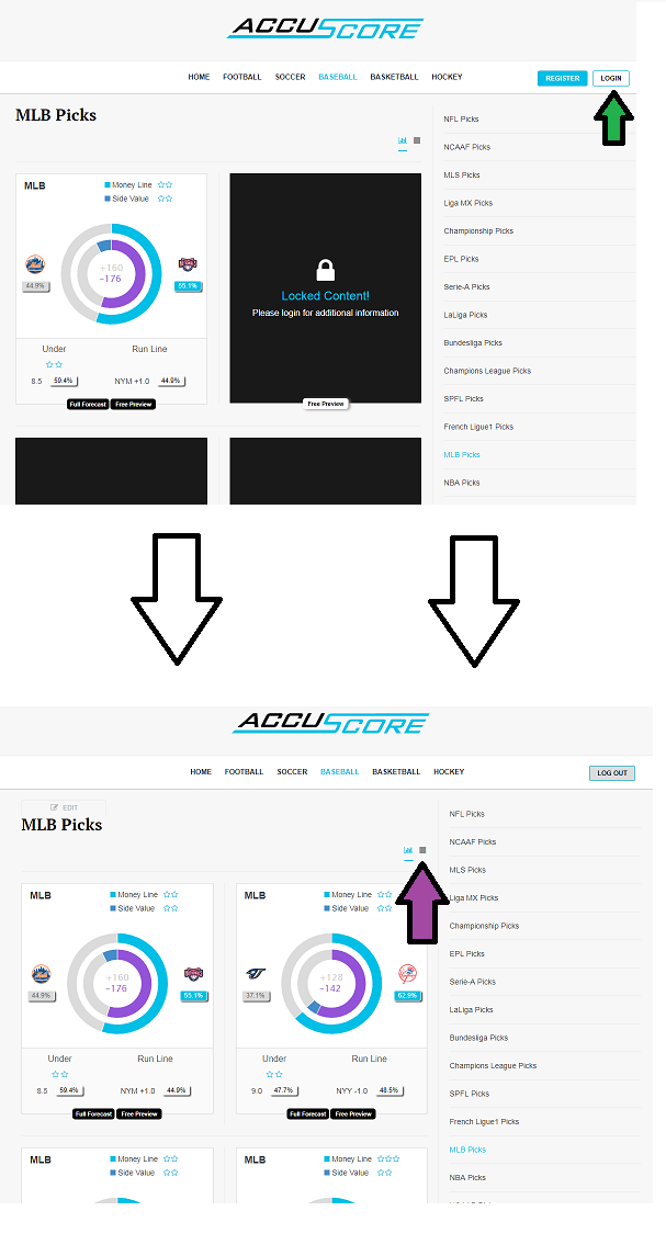 AccuScore Baseball Betting System