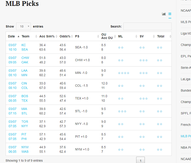 AccuScore Baseball Betting System