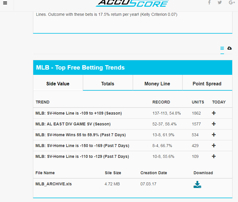 AccuScore Baseball Betting System