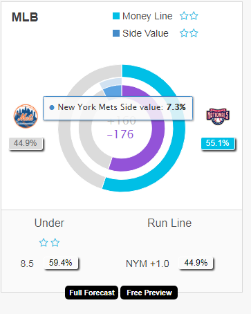 AccuScore Baseball Betting System