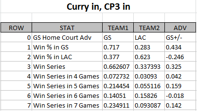 Stephen Curry Chris Paul 2016 NBA Playoffs injury analysis 1