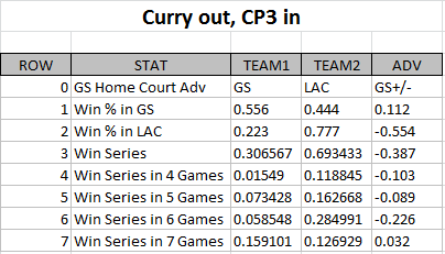 Stephen Curry Chris Paul 2016 NBA Playoffs injury analysis 2