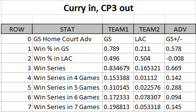 Stephen Curry Chris Paul 2016 NBA Playoffs injury analysis 4