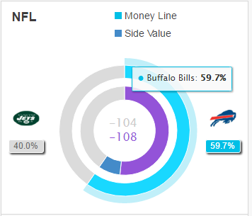 Jets vs Bills Thursday Night Preview