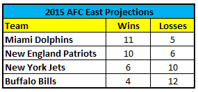 2015 AFC East Preview