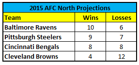 2015 AFC North Preview