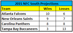 2015 NFC South Preview