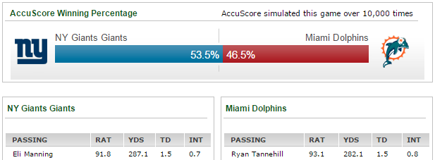 Dolphins vs Giants - MNF prediction