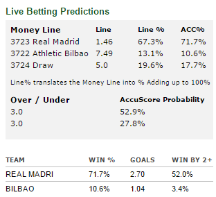 Real Madrid vs Athletic Bilbao betting picks