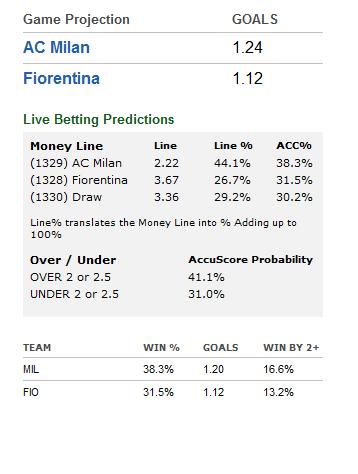 Serie A betting preview