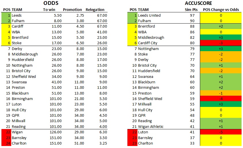 Soccer Picks Accuscore