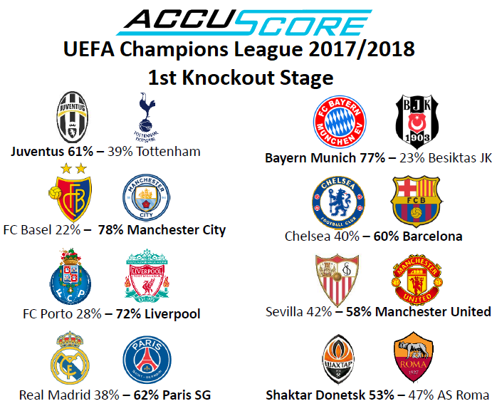 uefa champions league predictions for tuesday