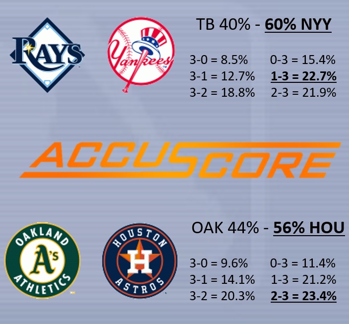MLB AL Divisional round prediction 2020
