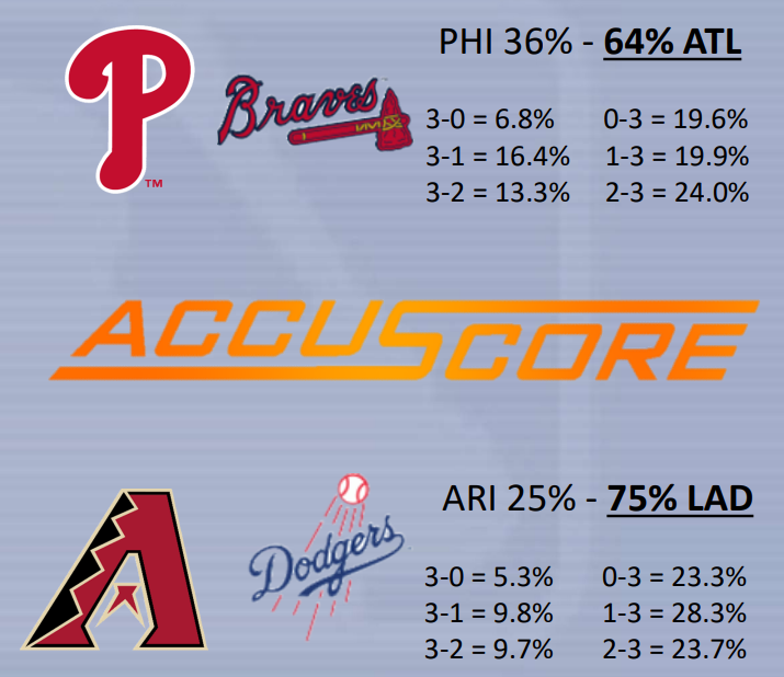 MLB 2023 Postseason NL Divisional Round predictions